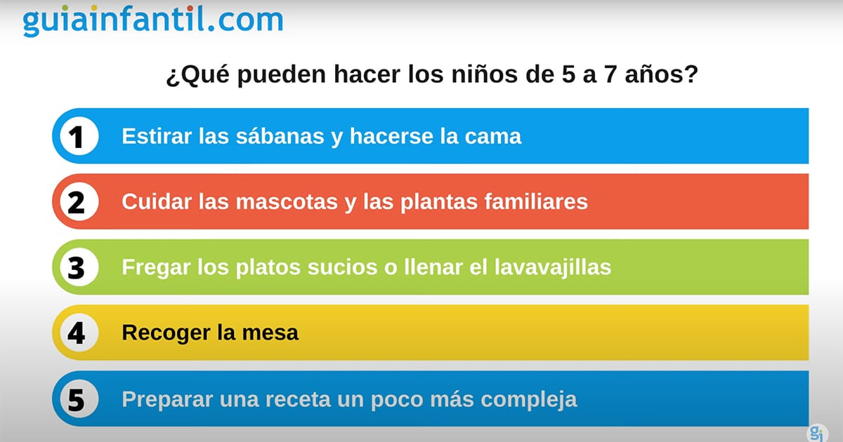 El desarrollo social en la infancia: jugar con otros niños » Jardín